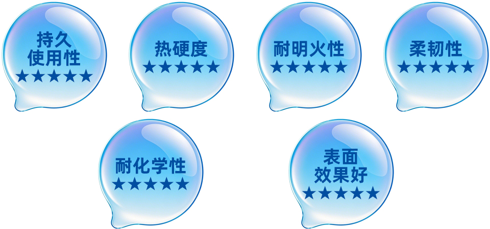 HT805系列有機(jī)硅不粘涂料產(chǎn)品特性展示