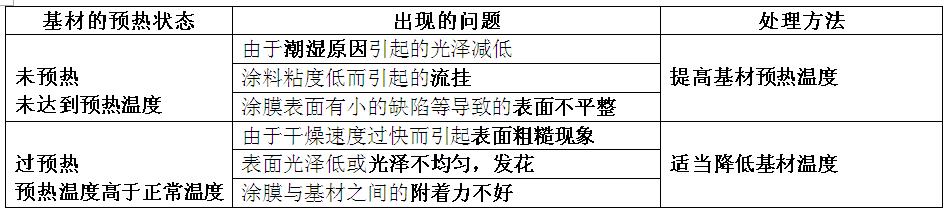 水性陶瓷涂料施工操作技巧，英特寶為你解答
